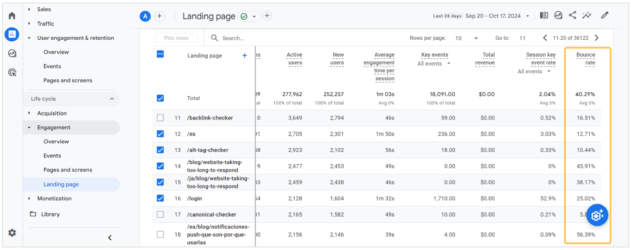 Bouncepercentage in GA4